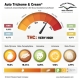 Auto Trichome & Cream | Feminised, Auto, Indoor & Outdoor